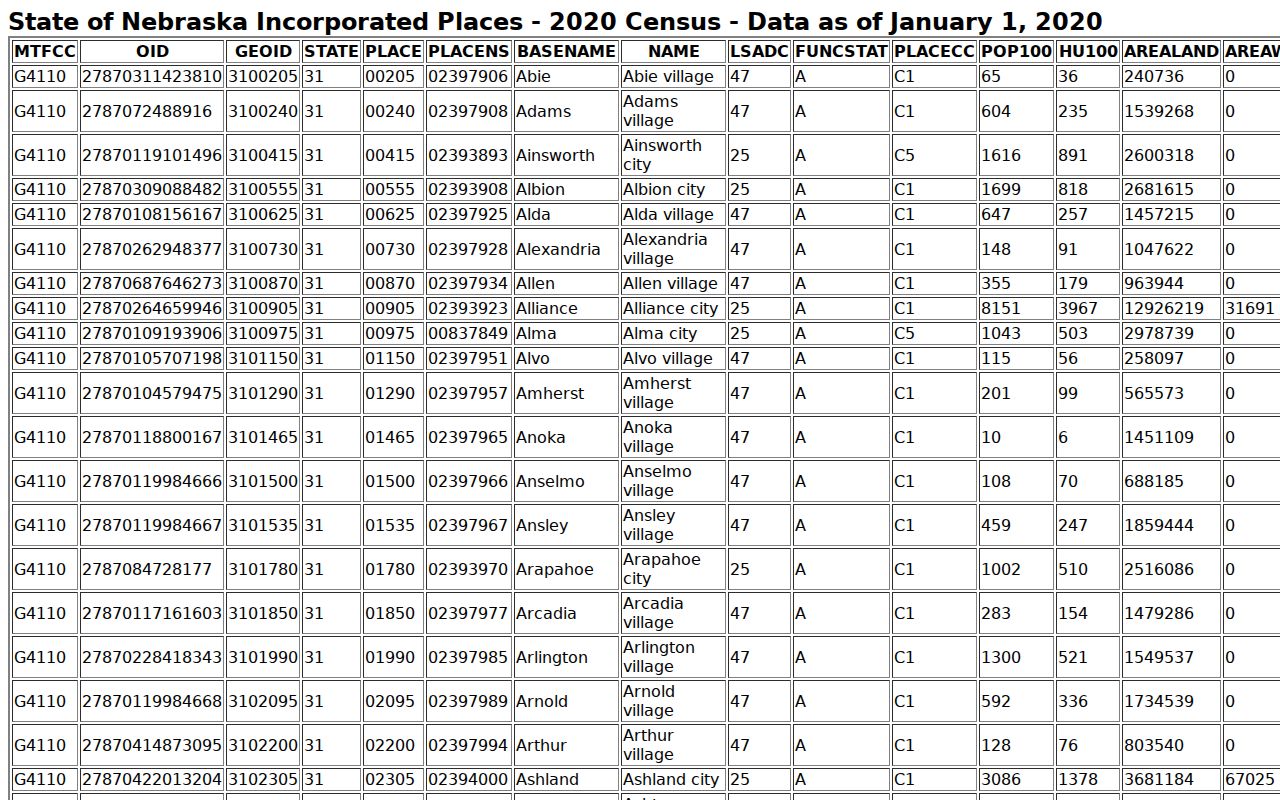 Boone County most wanted access Census source